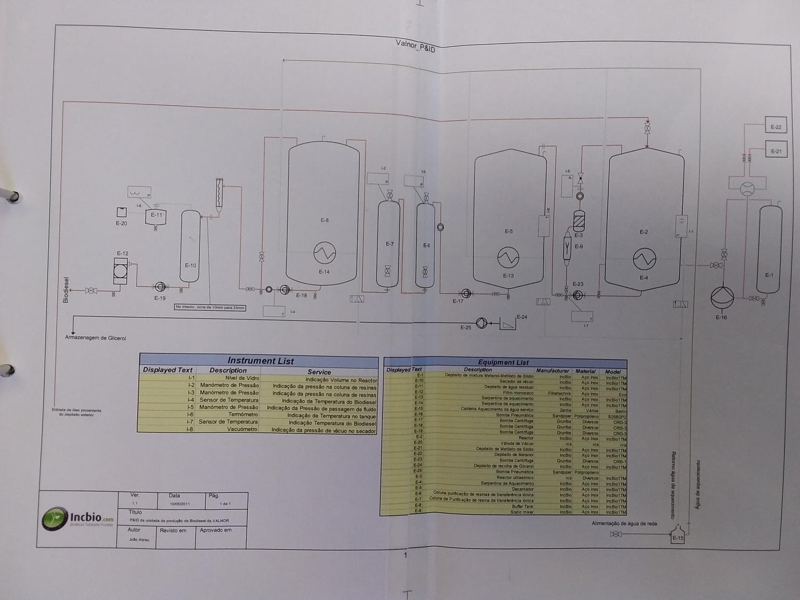 Linha de produção de Biodiesel — imagem 8