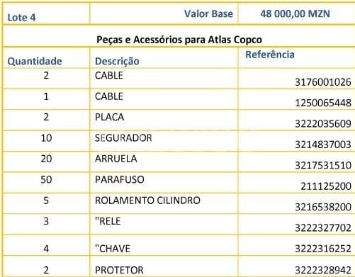 Peças e Acessórios para Atlas Copco ·