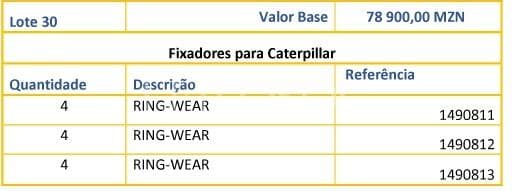 Fixadores para Caterpillar · — imagen 1