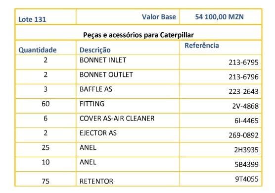 Piezas y accesorios para Caterpillar · — imagen 1