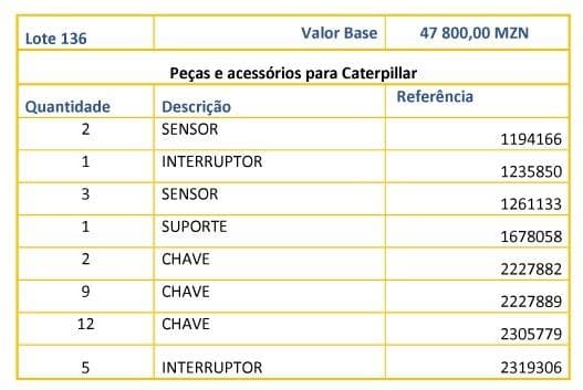 Piezas y accesorios para Caterpillar · — imagen 1