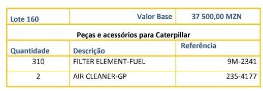 Piezas y accesorios para Caterpillar · — imagen 1