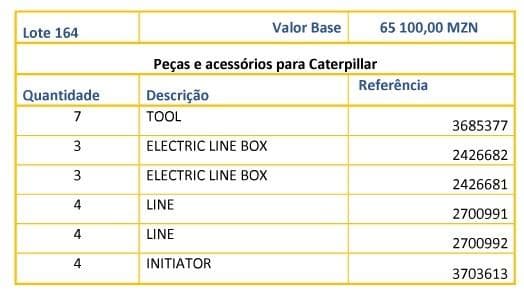 Piezas y accesorios para Caterpillar · — imagen 1