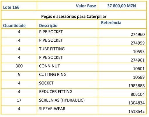 Piezas y accesorios para Caterpillar · — imagen 1