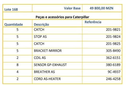 Peças e acessórios para Caterpillar · — image 1