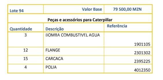 Piezas y accesorios para Caterpillar · — imagen 1
