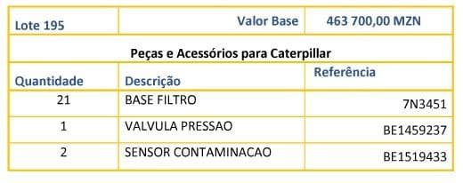 Peças e Acessórios para Caterpillar · — image 1