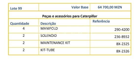 Piezas y accesorios para Caterpillar · — imagen 1