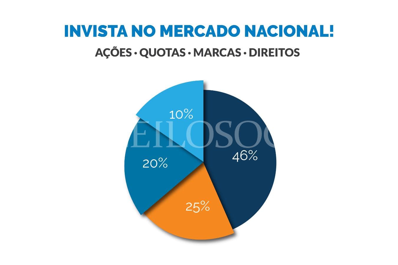 Ações