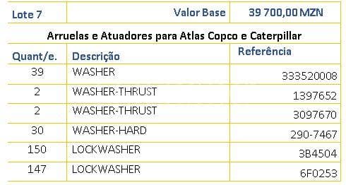 Arruelas e Atuadores para Atlas Copco e Caterpillar ·