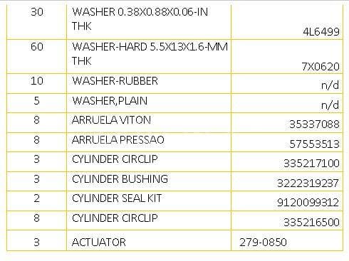 Arandelas y Actuadores para Atlas Copco y Caterpillar · — imagen 2