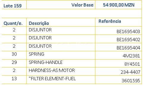 Disjuntores e outros · — imagen 1