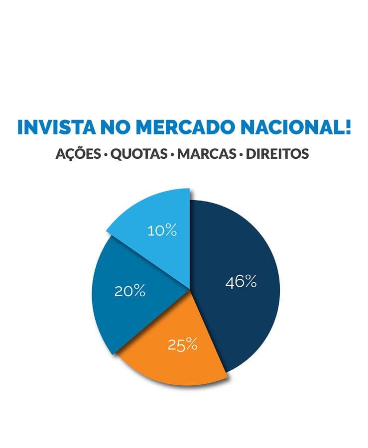 Acciones — imagen 1