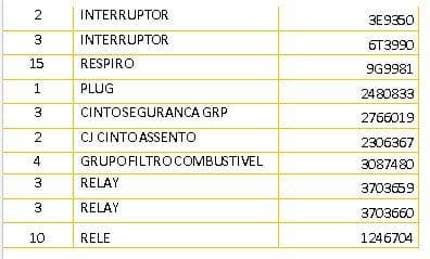 Peças e acessórios para Caterpillar · — image 2