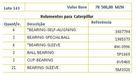 Rolamentos para Caterpillar · — imagen 1