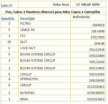 Fios, Cabos e fixadores diversos para Atlas Copco e Caterpillar · — imagen 1