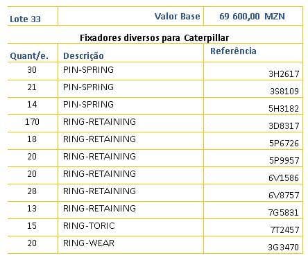 Fixadores diversos para Caterpillar · — imagen 1