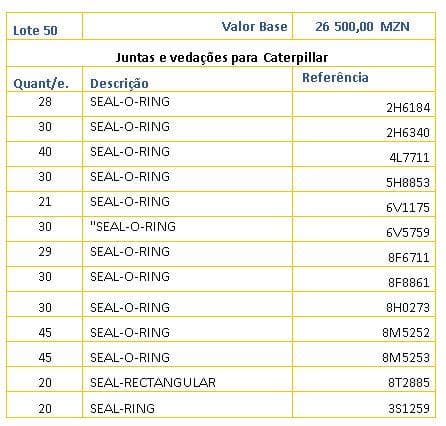 Gaskets and seals for Caterpillar · — image 1