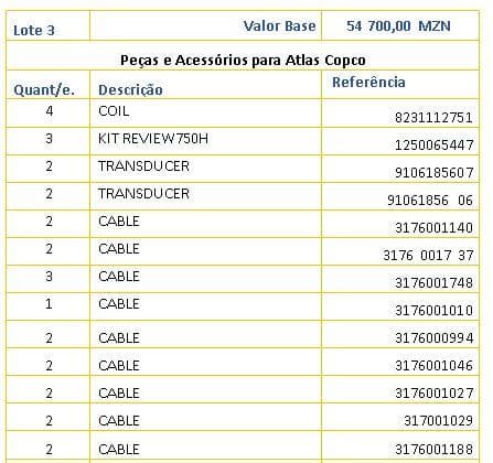 Peças e Acessórios para Atlas Copco ·