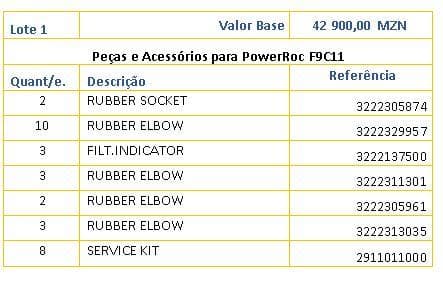 Peças e Acessórios para PowerRoc F9C11 ·