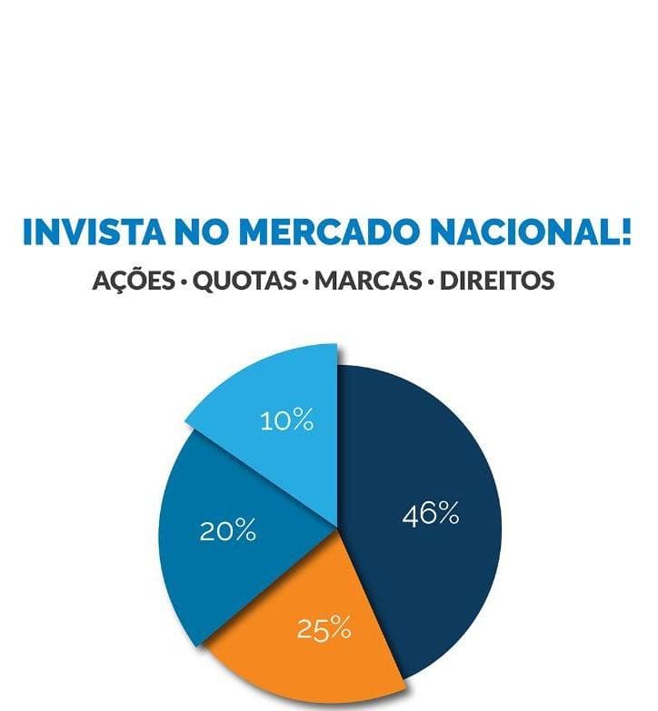 Ações · Norgarante - Sociedade de Garantia Mútua, S.A. — imagen 1