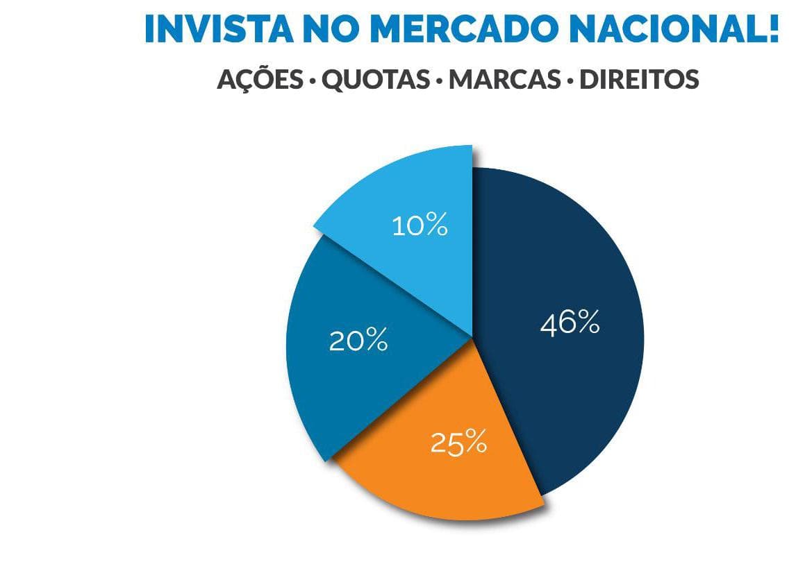 Quota em sociedade