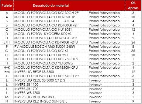Painéis Solares, Inversores Solares e outros — imagem 17