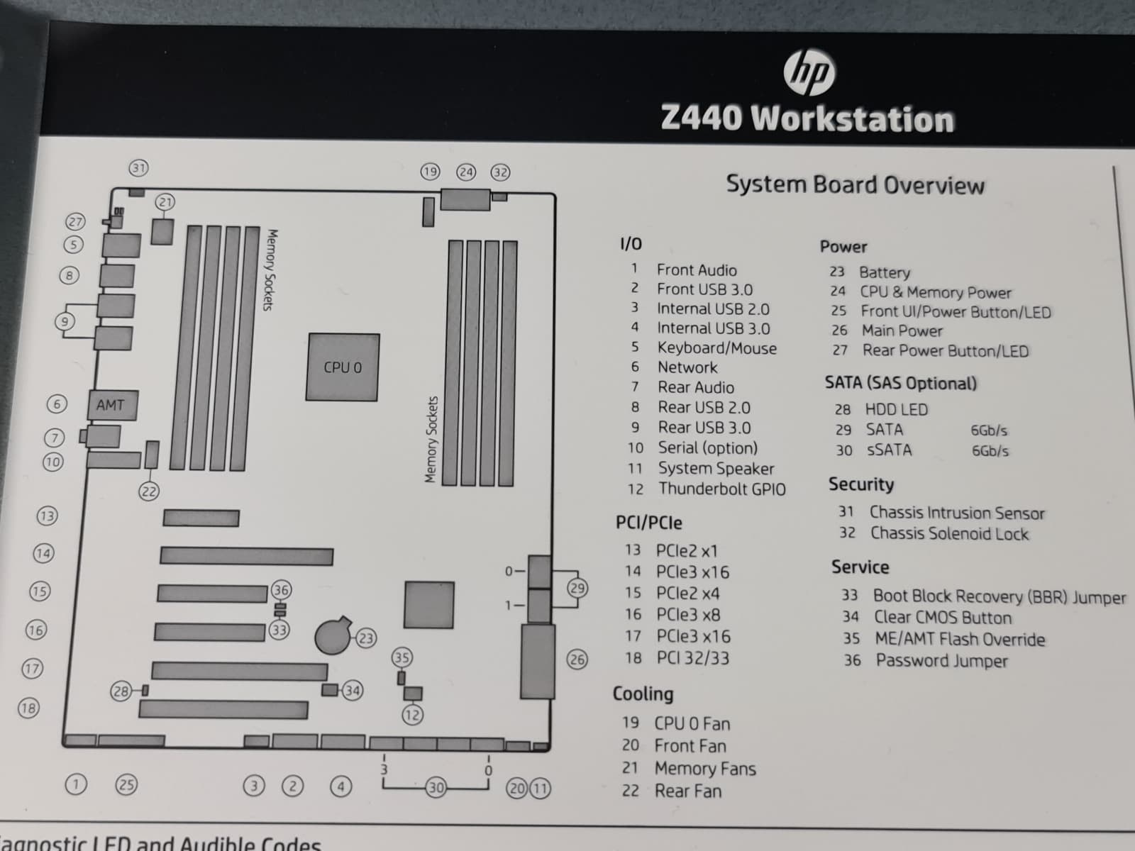 Computador HP WorkStation Z440 — imagen 35