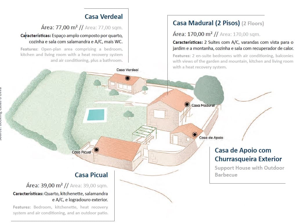 Quinta “Casas d’Oliva” · Caramulo — image 23