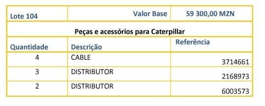 Piezas y accesorios para Caterpillar · — imagen 1